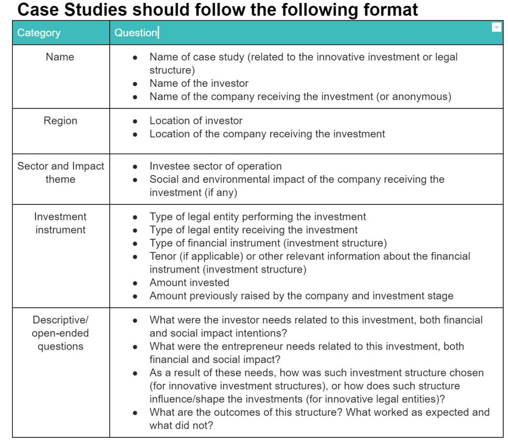 List of case studies